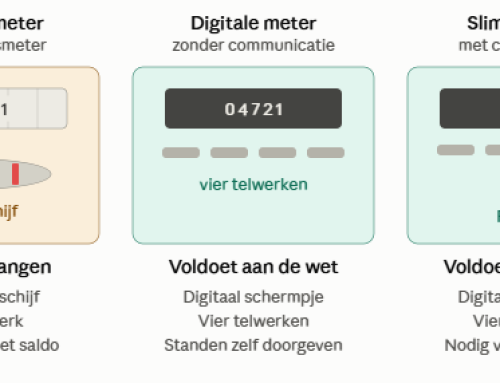 Oude meter vervangen voor 2027: moet dat echt?