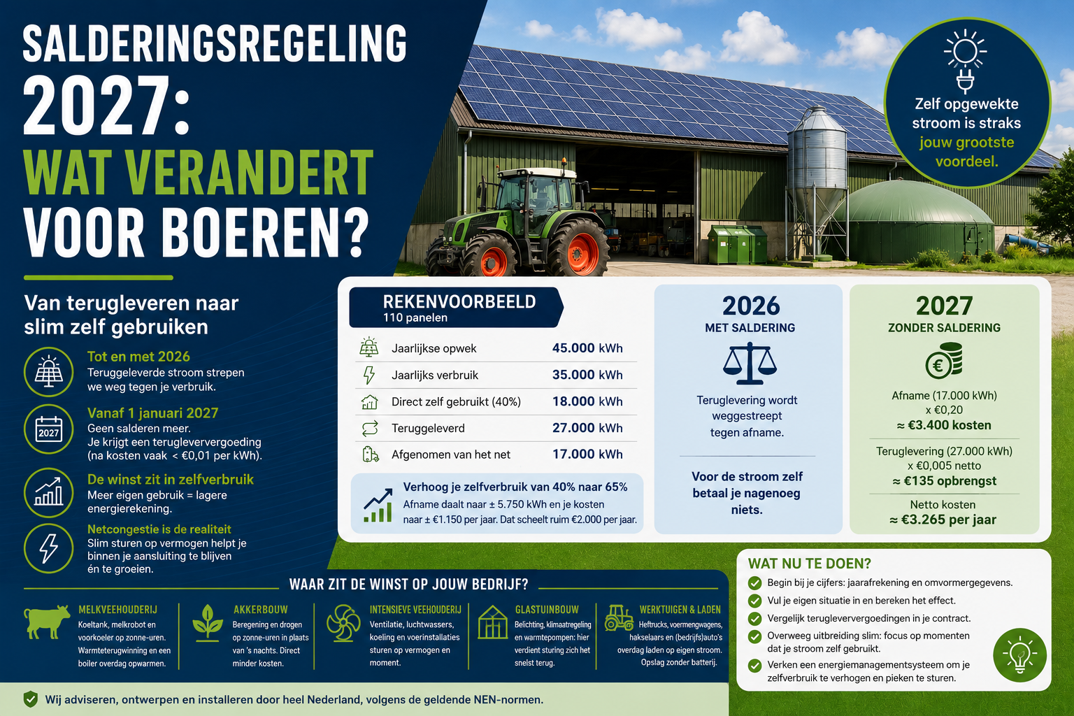 Salderen voor boeren2